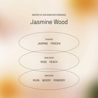 Body Wash | Jasmine Wood: Jasmine Wood