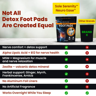 Sole Serenity Neuro Ease Neuropathy Detox Foot Pads