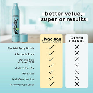 Livaclean 3.4oz Hypochlorous Acid Mist for face & body